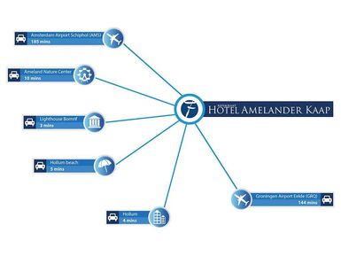 infographic-Amelander-Kaap